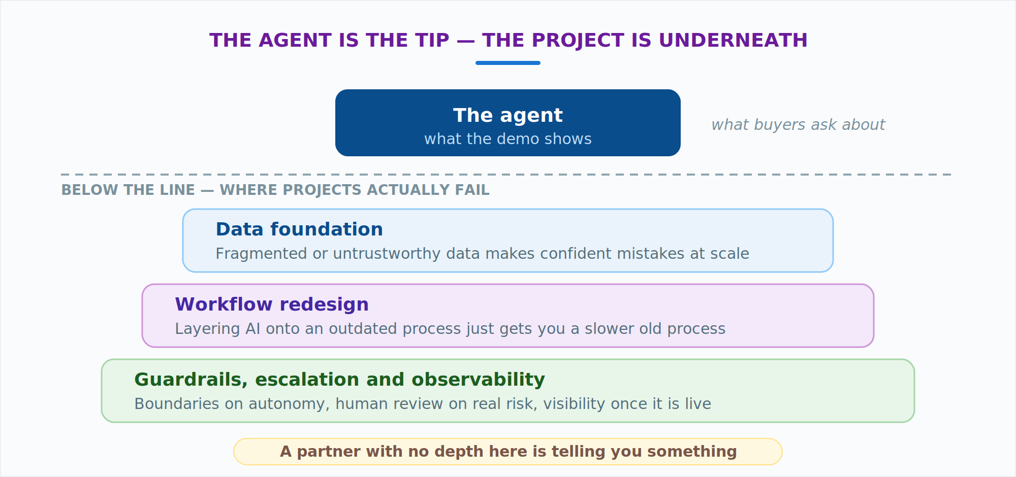 choosing agent