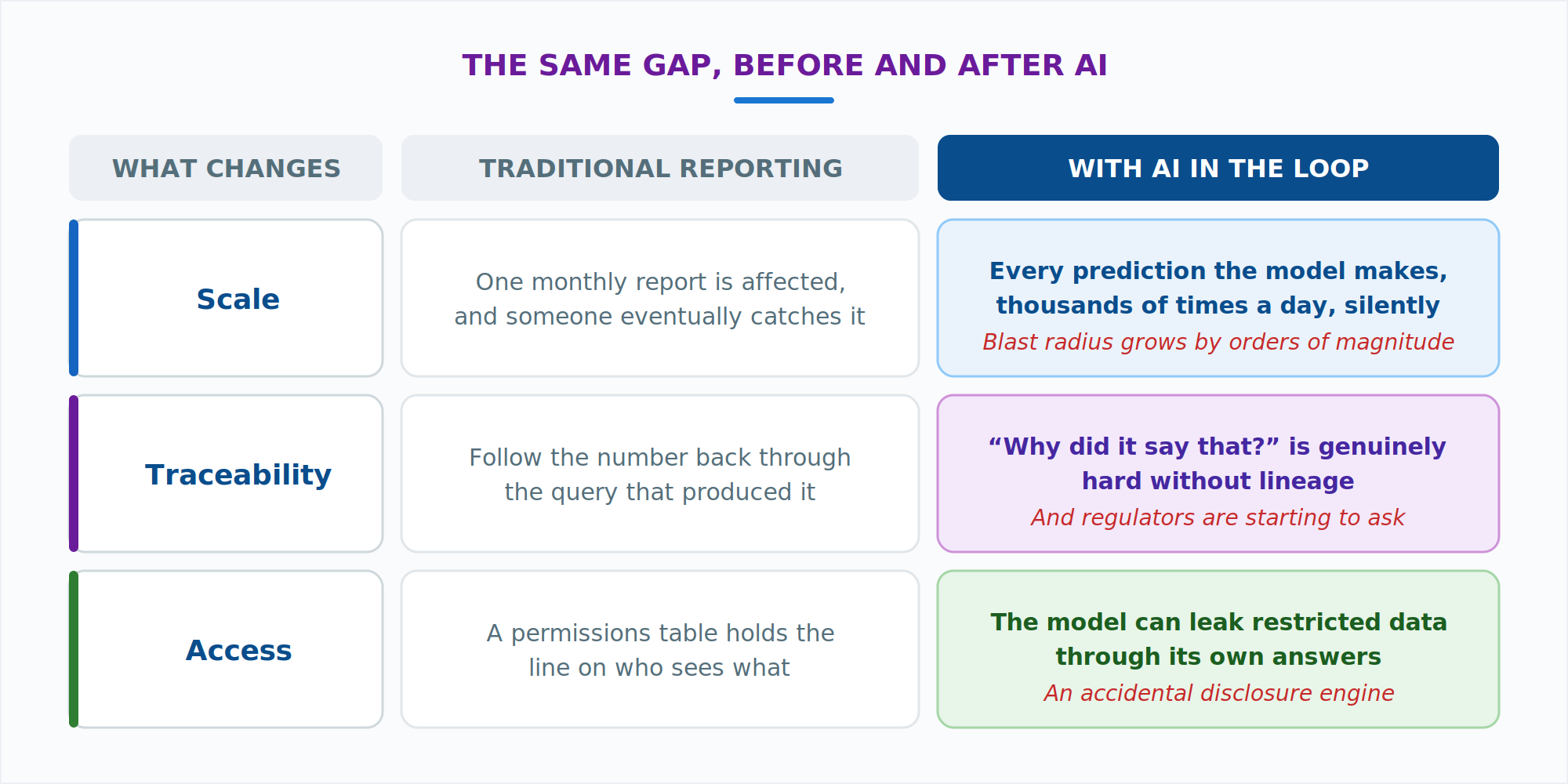 data governance
