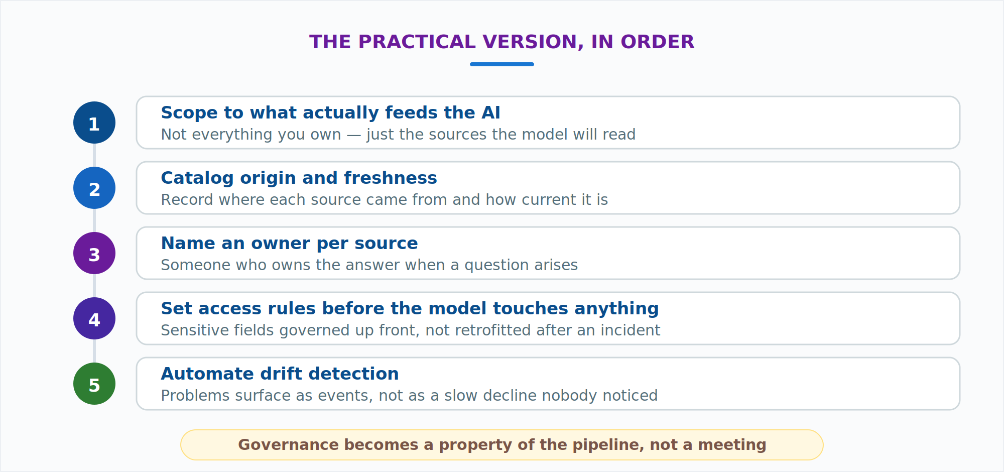 data governance